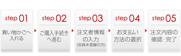 Step1-5